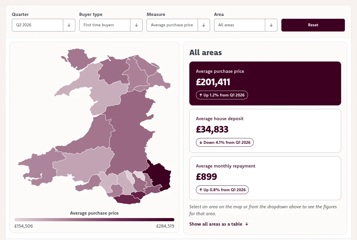 Principality Building Society website